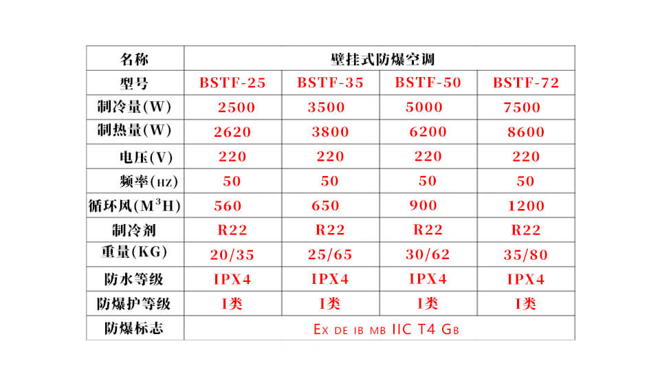 防爆空调参数表(biao)