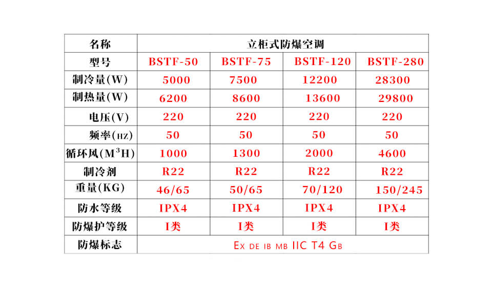 柜式防爆空调参数