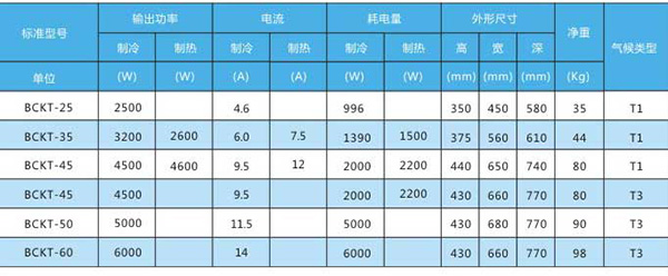 窗式防爆空调参数表